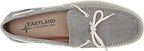 Eastland Mens Yarmouth Canvas Boat Shoe